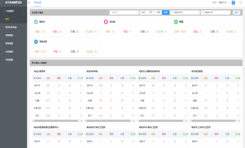 壽光市：打造慢性病監(jiān)測(cè)預(yù)警平臺(tái)，全力搶跑數(shù)字健康大時(shí)代